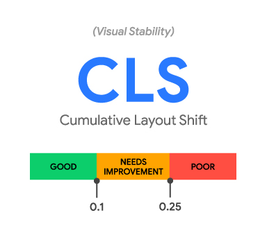 CLS Cumulative layout Shift